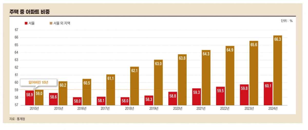 땅 없는 서울에 LH 아파트 지을 수 있을까[아기곰의 부동산 산책]