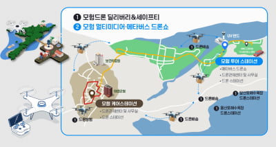 (주)다온아이앤씨, '태안군 강소형 스마트시티 조성사업' 수주