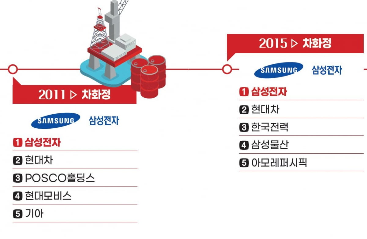 중국주·차화정·BBIG·조방원, 한국 증시 주도주의 역사 [차세대 주도주③] 