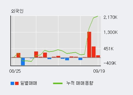 '롯데관광개발' 52주 신고가 경신, 전일 외국인 대량 순매수