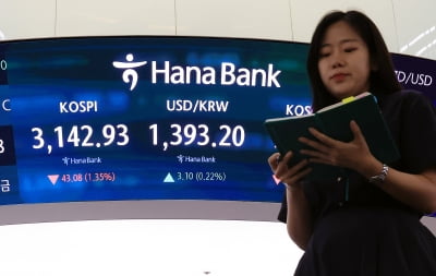 코스피, 미 기술주 급락 여파에 3150선도 내줬다…반도체株↓
