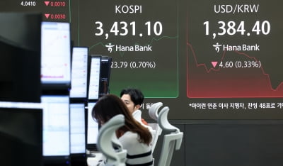 [속보] 코스피, 1.2% 오른 3449 마감…사상 최고치 행진