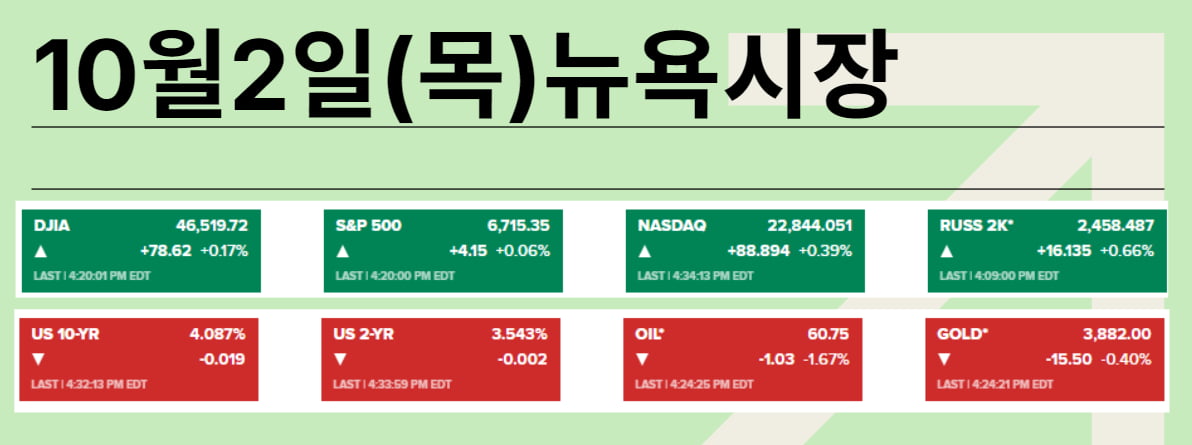 불붙은 '화폐 절하' 거래…"반도체는 무풍지대“ [김현석의 월스트리트나우]