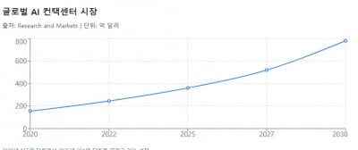"이제 뭐 먹고 살죠" 공포 확산…사상 유례없는 위기 [글로벌 머니 X파일]