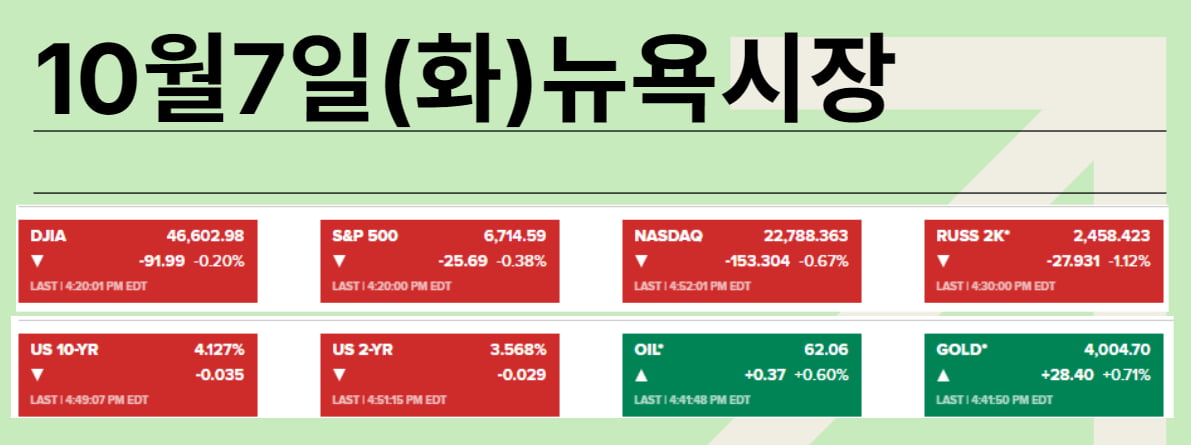 마진 없는 클라우드? '오라클' 발 AI 불안…$4000 넘은 금 어디로 [김현석의 월스트리트나우]