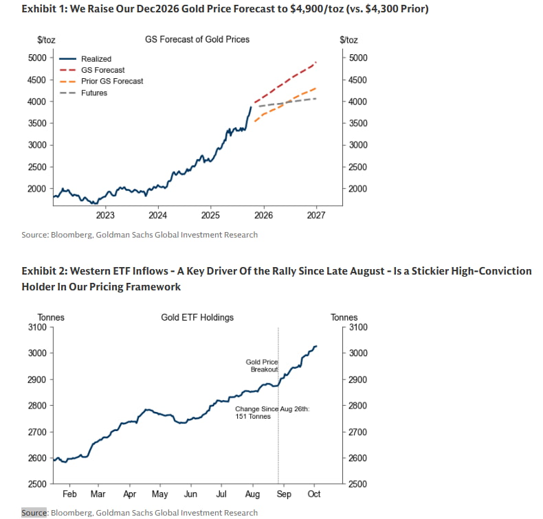 마진 없는 클라우드? '오라클' 발 AI 불안…$4000 넘은 금 어디로 [김현석의 월스트리트나우]