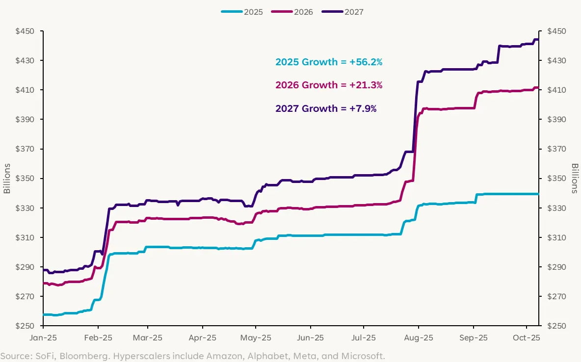 금 급락, BoA 저주 탓?…엔비디아 '300달러' 콜 [김현석의 월스트리트나우]