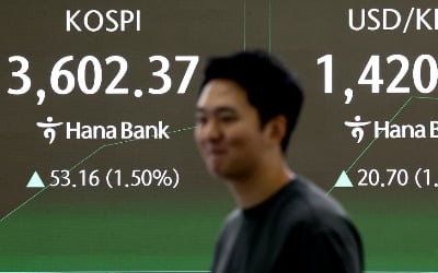 연휴 직후 '1420원대로 치솟은 환율'…코스피는 사상 첫 3600선 [HK영상]