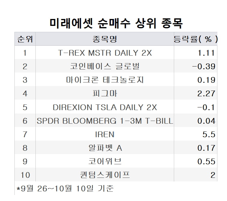 [마켓PRO] 가상자산에 꽂힌 투자고수들...연휴기간 '이 종목'에 몰렸다