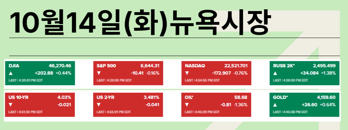 나쁜 '9월 고용' 봤나? 파월 "추가 인하+QT 종료" [김현석의 월스트리트나우]