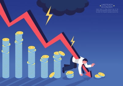 자본잠식 코스닥기업, 주주배정 유증 러시…'언발에 오줌누기' 논란