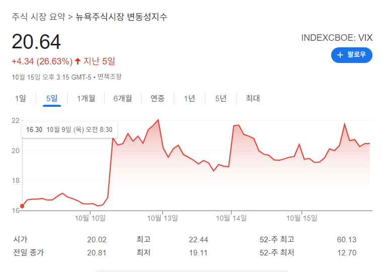 중국 "트럼프 약점 봤다"…S&P 왜 6772에서 막혔나 [김현석의 월스트리트나우]