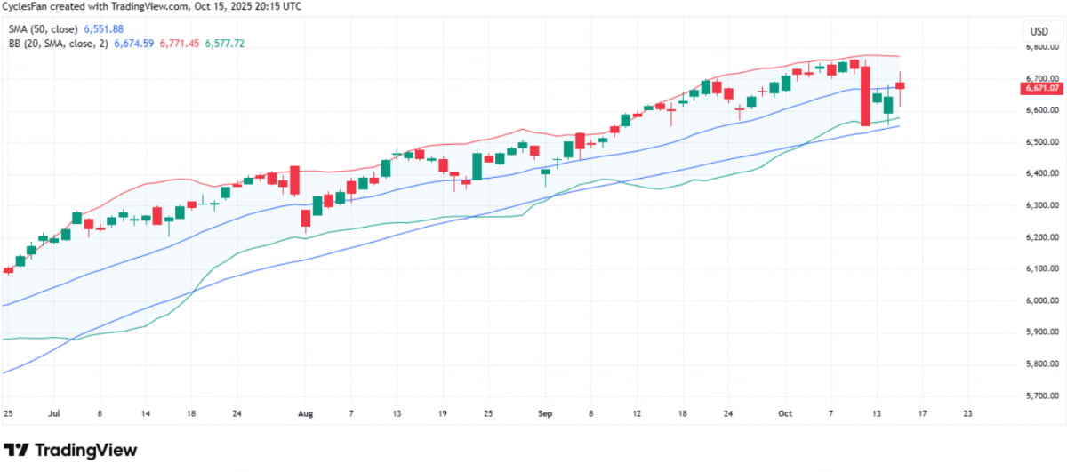 중국 "트럼프 약점 봤다"…S&P 왜 6772에서 막혔나 [김현석의 월스트리트나우]