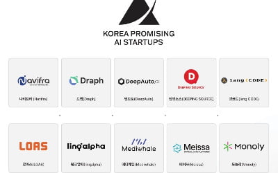 AI로 미래 산업지도 바꿀 '차세대 유니콘' 20곳 떴다 [KPAS 2025]
