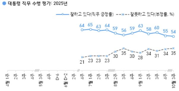 출처=한국갤럽 