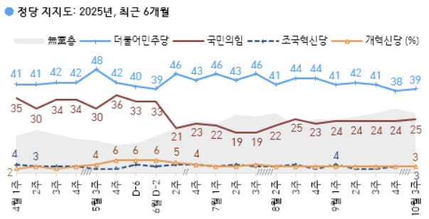 출처=한국갤럽 