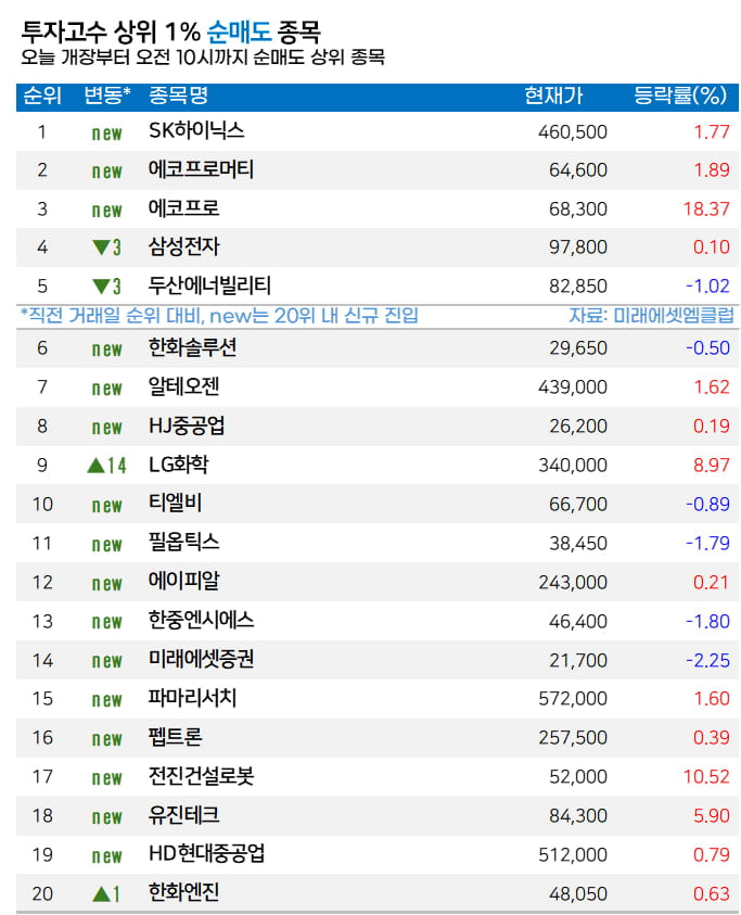 [마켓PRO] "한국과 함께하겠다" 美 발표에…고수들, 한화오션 집중 매수