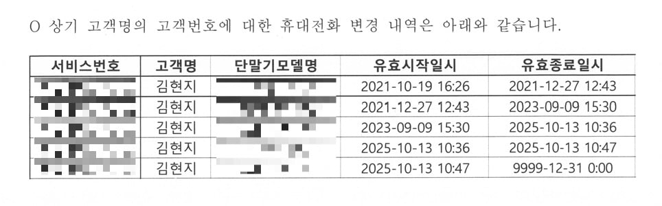 김현지 대통령실 제1부속실장 휴대전화 변경 내역 /사진=박정훈 국민의힘 의원실