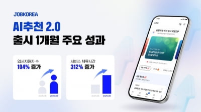 AI가 골라준 일자리 봤더니…입사 지원자 확 늘었다