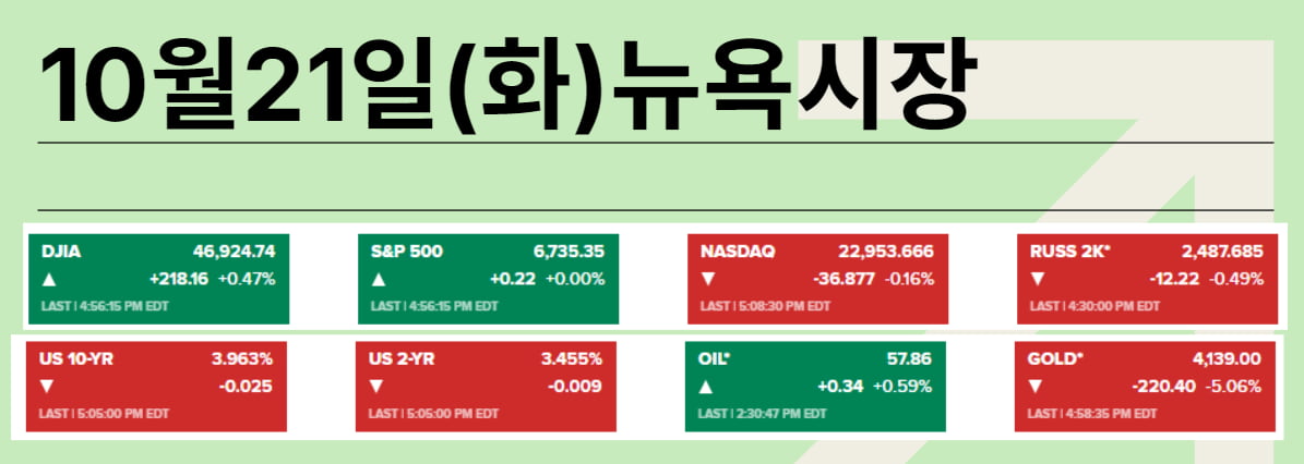 WSJ "올트먼 잘못되면 AI 주식 모두 몰락" [김현석의 월스트리트나우]