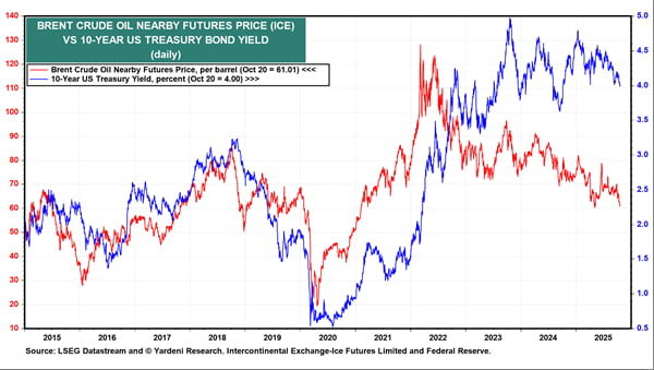 WSJ "올트먼 잘못되면 AI 주식 모두 몰락" [김현석의 월스트리트나우]