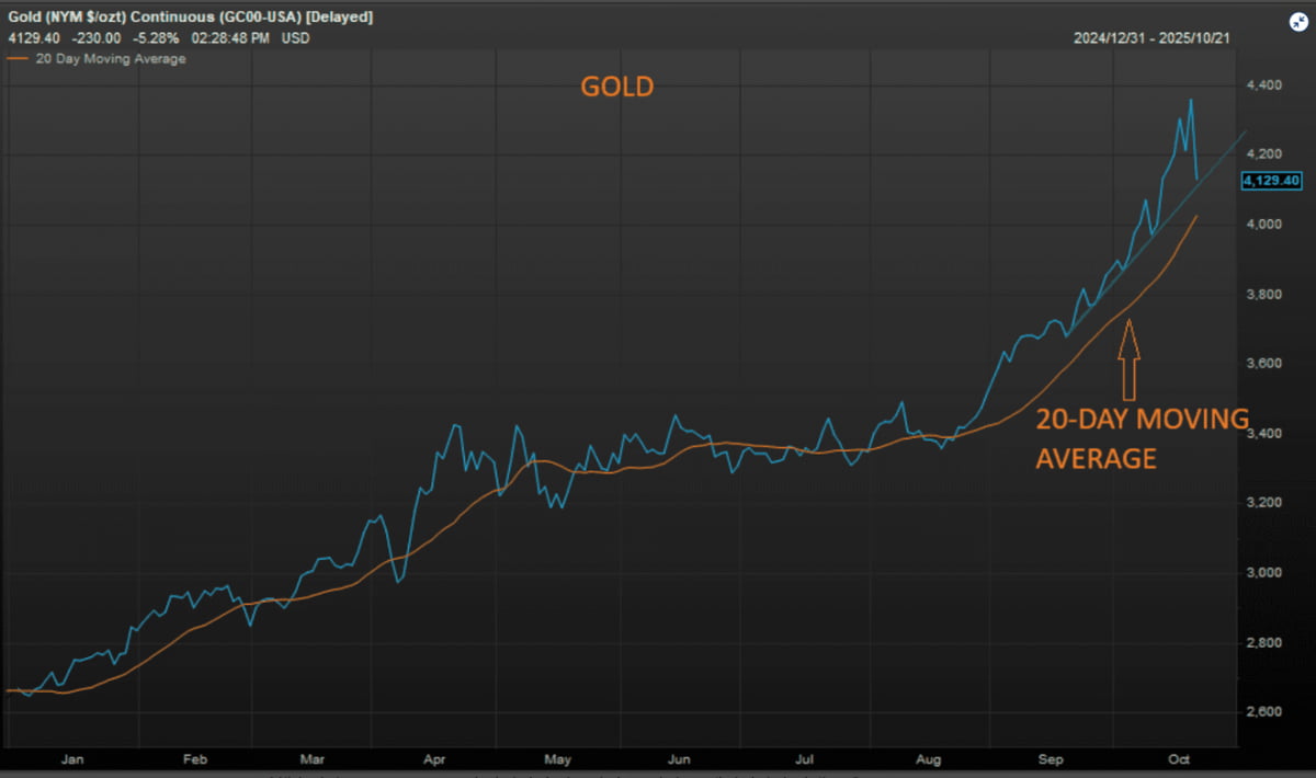 WSJ "올트먼 잘못되면 AI 주식 모두 몰락" [김현석의 월스트리트나우]