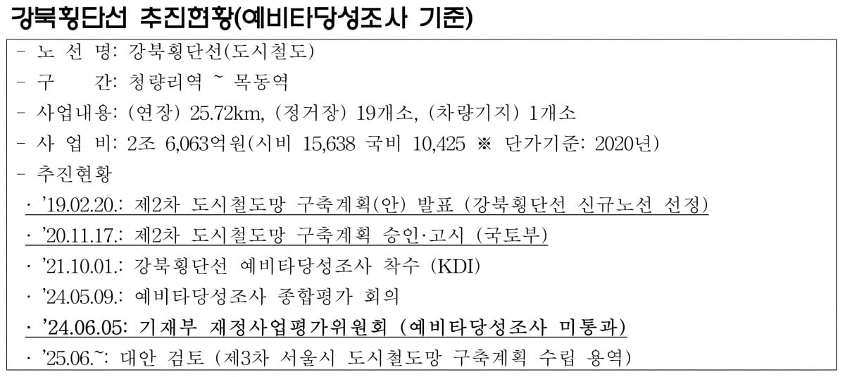자료: 서울시의회