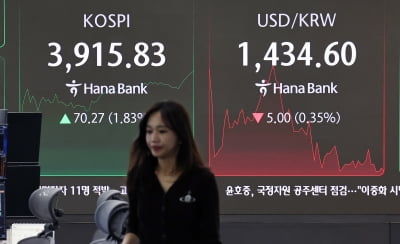 3910대까지 뚫은 코스피...'50만닉스' 찍고 '10만전자' 가시권 [HK영상]