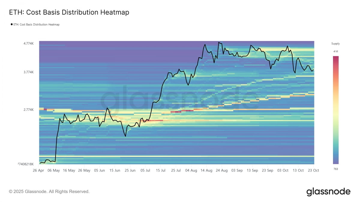 이더리움의 비용 기반 분포(CBD) 맵/사진=글래스노드