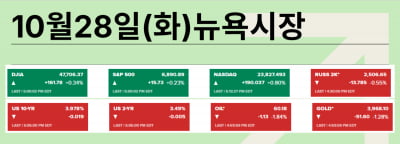 "칩 수요 넘친다"…엔비디아 $5조 육박, AI만 오르는 시장 [김현석의 월스트리트나우]