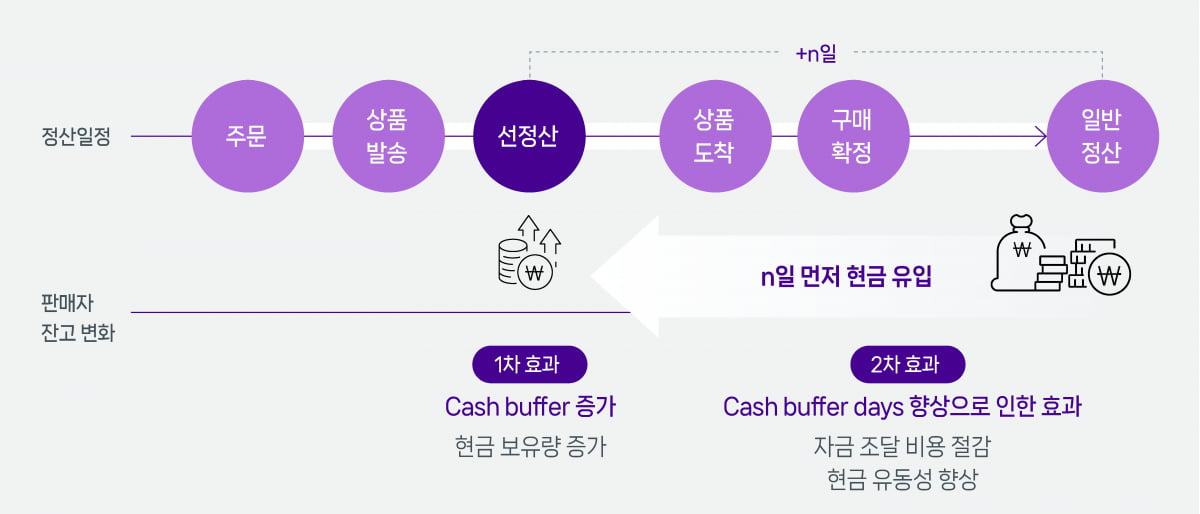 "디지털 소상공인 1명이 평균 2.84개 플랫폼 활용"
