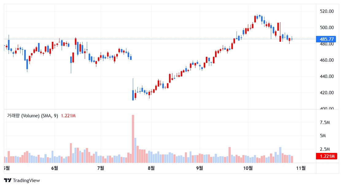 록히드마틴, 해상드론업체 세일드론 투자