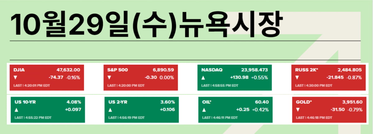 달라진 파월, 치솟은 금리…클라우드 '미친' 성장 [김현석의 월스트리트나우]