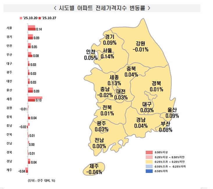 한국부동산원