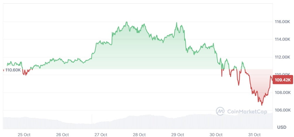 파월 한마디에 비트코인 흔들, 이더리움 약세…엑스알피는 선방 [이수현의 코인레이더]