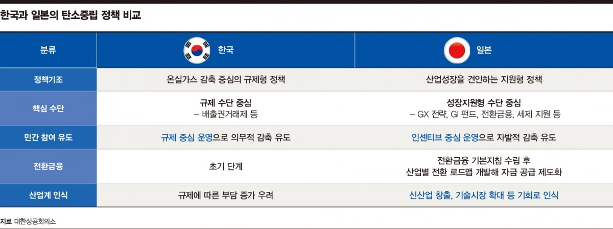 속도 내는 '2035 NDC'…정부·기업, 시각차 '뚜렷'