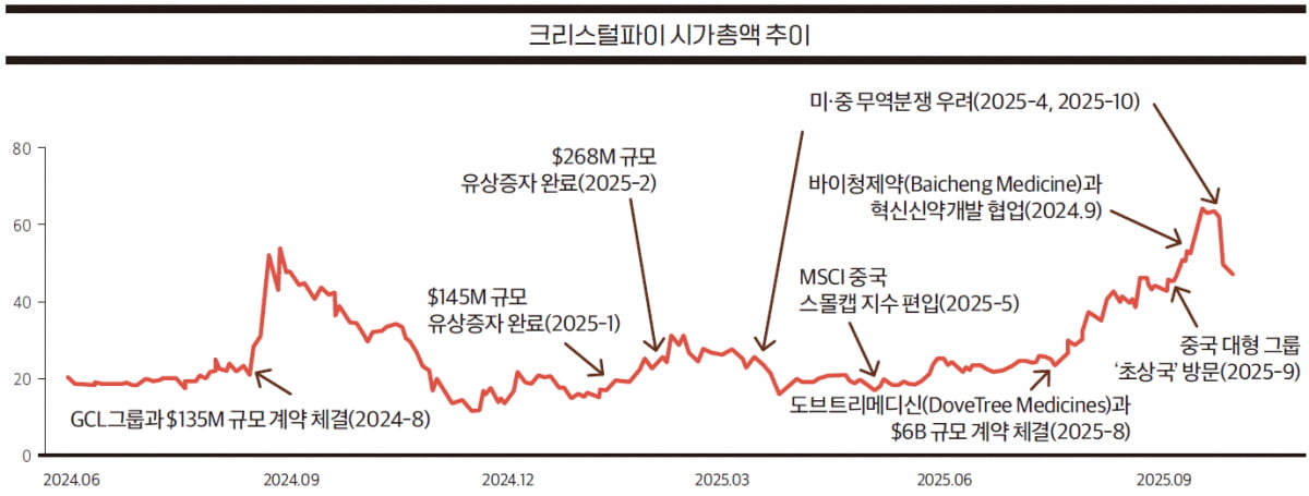 [해외 바이오 기업] AI × 양자물리학 × 로보틱스 = 혁신적인 신약개발, 크리스털파이