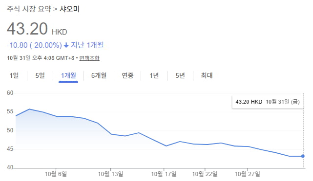 사진=구글 캡처