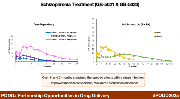 지투지바이오, PODD서 고함량 기술 공개 &lsquo;3개월 제형' 주목