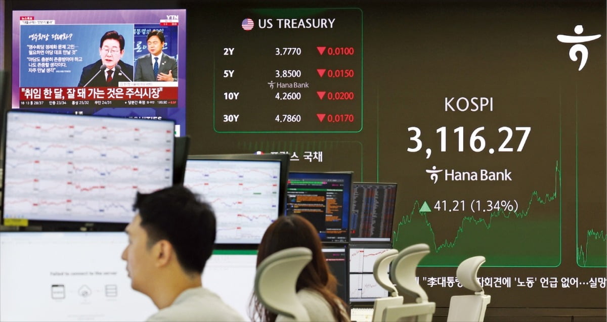 실탄 80조 싸들고 몰렸다…투자자 뭉칫돈 빨아들이는 곳