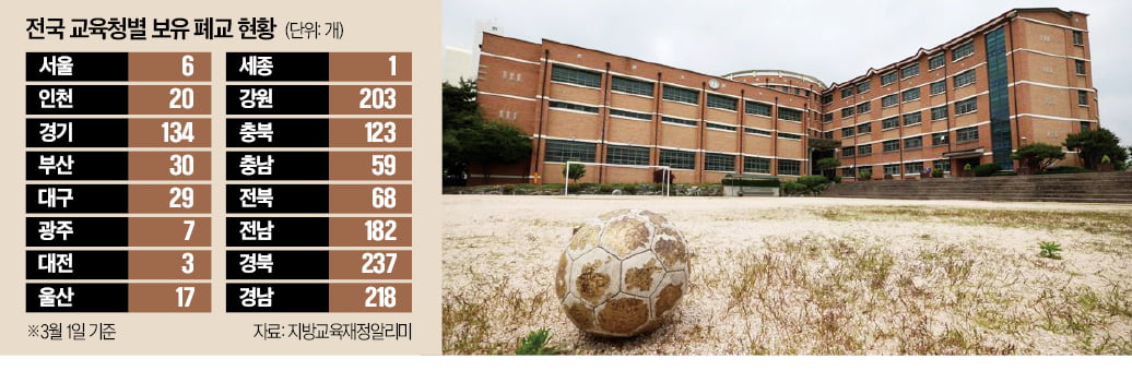 폐교에 주택공급…법 개정·주민 설득이 변수