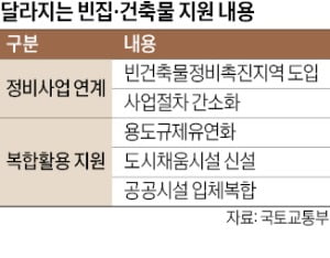 빈집 밀집구역에 인센티브 제공