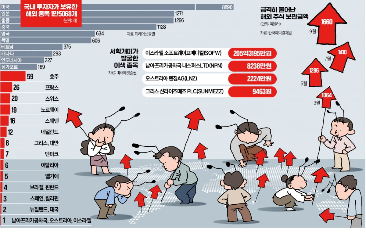"이걸 어떻게"…증권사도 놀란 서학개미가 1000억어치 산 종목