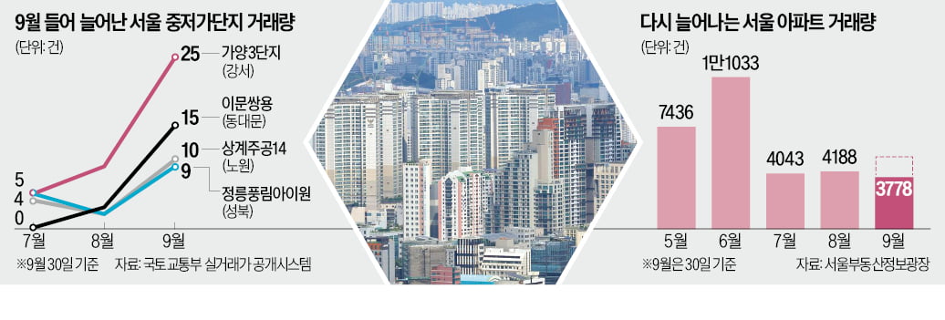 "무리해서라도 사자"…'8.5억' 하던 아파트, 3년 만에