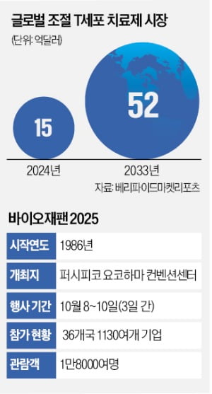 치매·파킨슨병 등 뇌혈관 치료 대거 소개