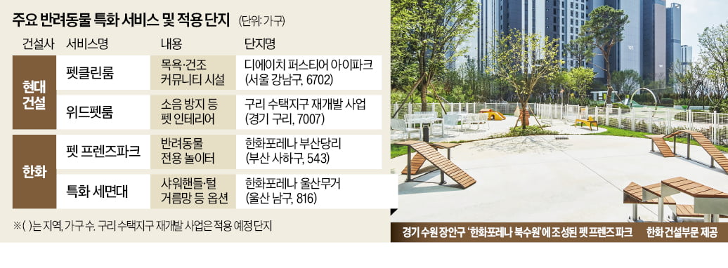 펫 놀이터·목욕시설…반려동물 특화단지 '인기'