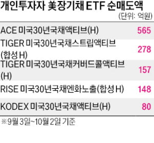 "지금 팔고 떠나자" 수백억 던졌다…개미들 '대탈출'