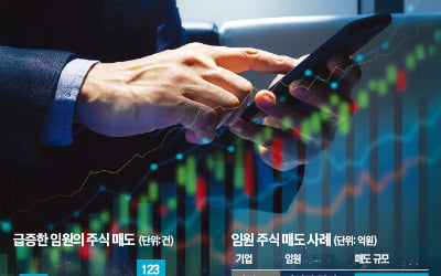 9월만 123건…증시 질주에 임원 자사주 매도 늘었다
