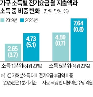 경제 관련 이미지 - 석탄