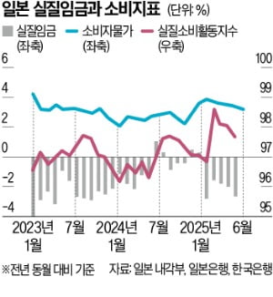 '포스트 이시바' 안갯속…日경제 살아날 수 있을까 [한상춘의 국제경제 읽기]